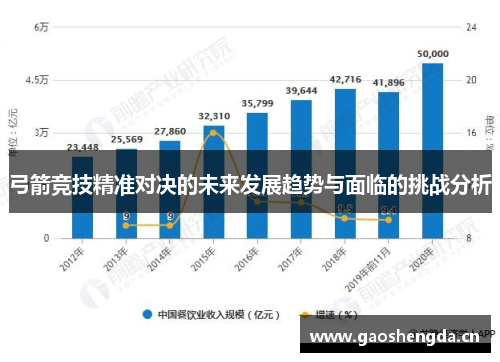 弓箭竞技精准对决的未来发展趋势与面临的挑战分析 弓箭竞技精准对决的未来发展趋势与面临的挑战分析